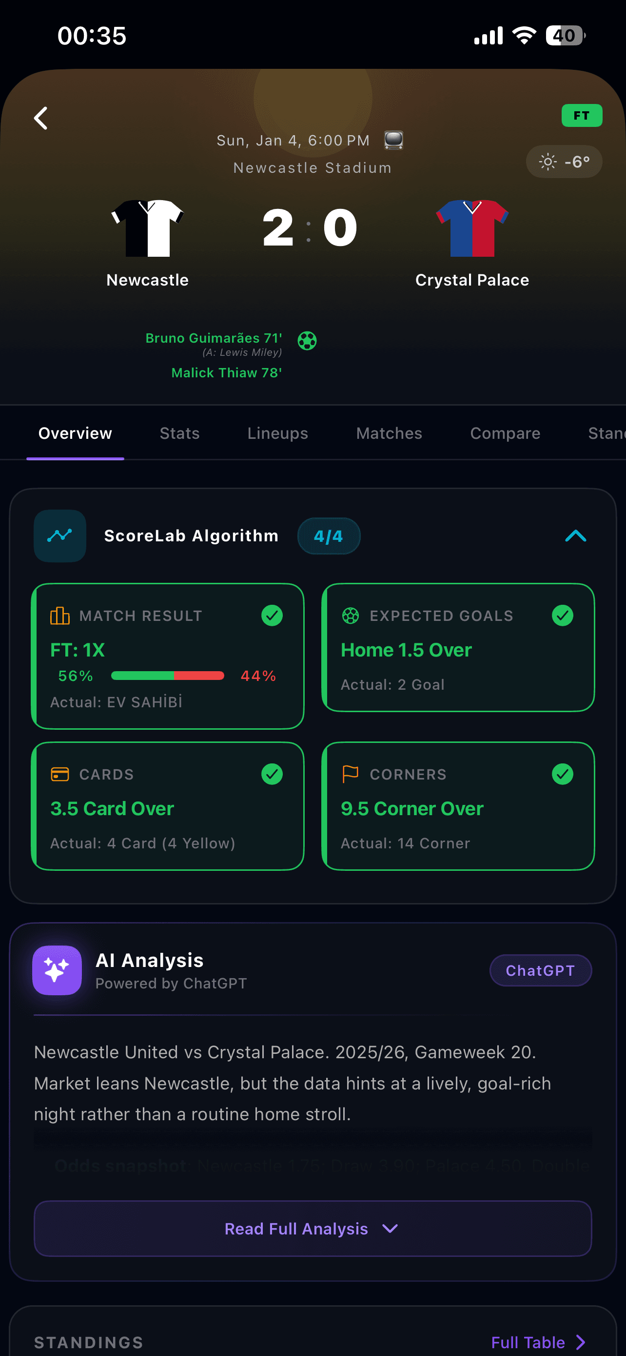 ScoreLab App Main Screen