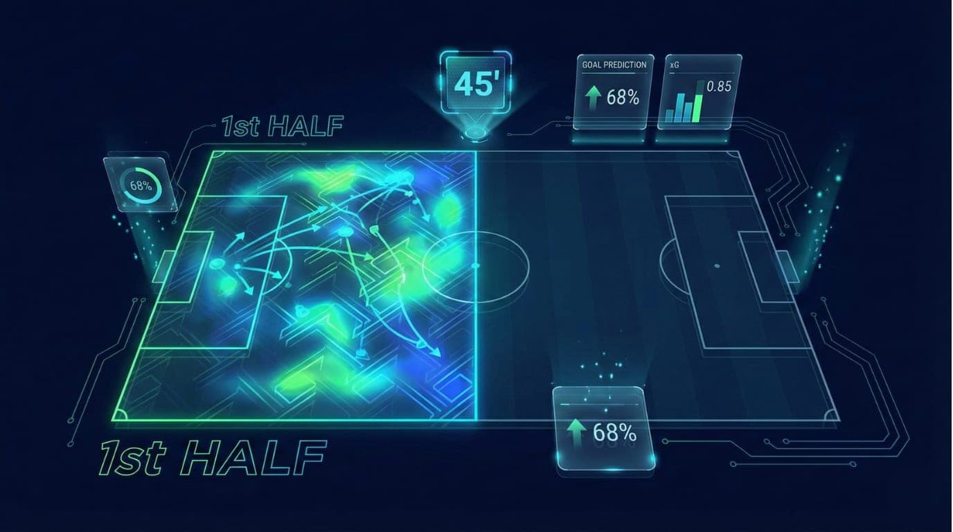 İlk Yarı Gol Tahmini Nasıl Yapılır? (2026 Rehberi)